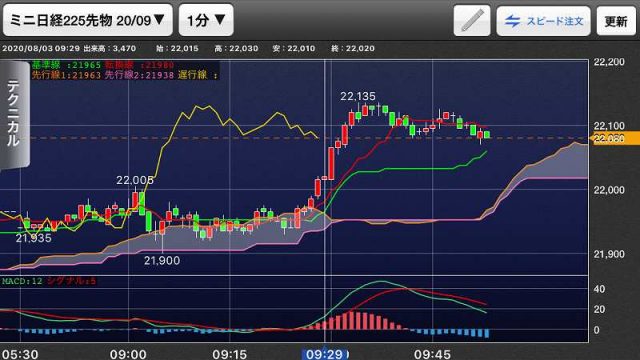 nikkei-futures-trading-20200803-1