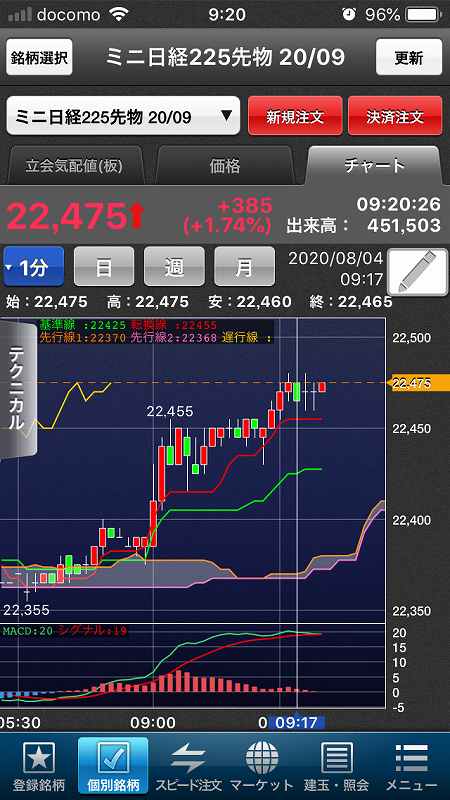 nikkei-futures-trading-20200804-1