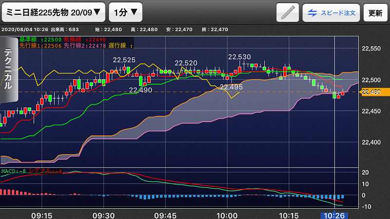 nikkei-futures-trading-20200804-6