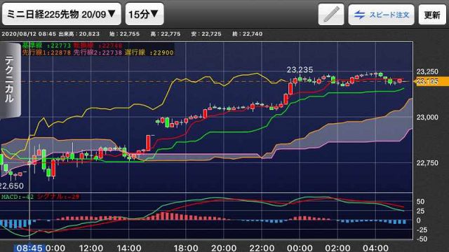 nikkei-futures-trading-20200812-4