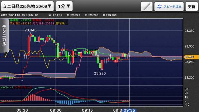 nikkei-futures-trading-20200814-5