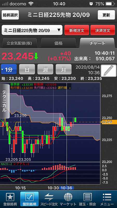 nikkei-futures-trading-20200814-8