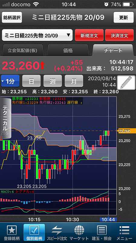 nikkei-futures-trading-20200814-9