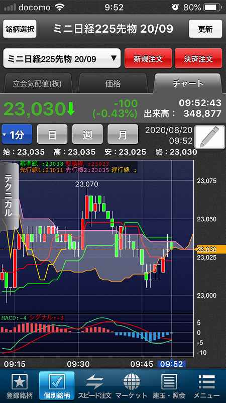 nikkei-futures-trading-20200820-3