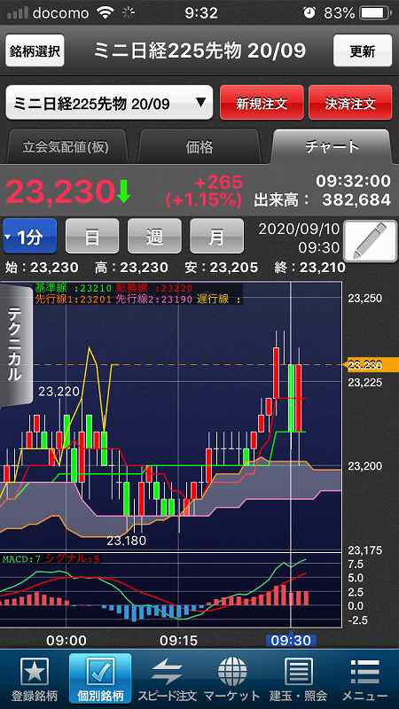 nikkei-futures-trading-20200910-1