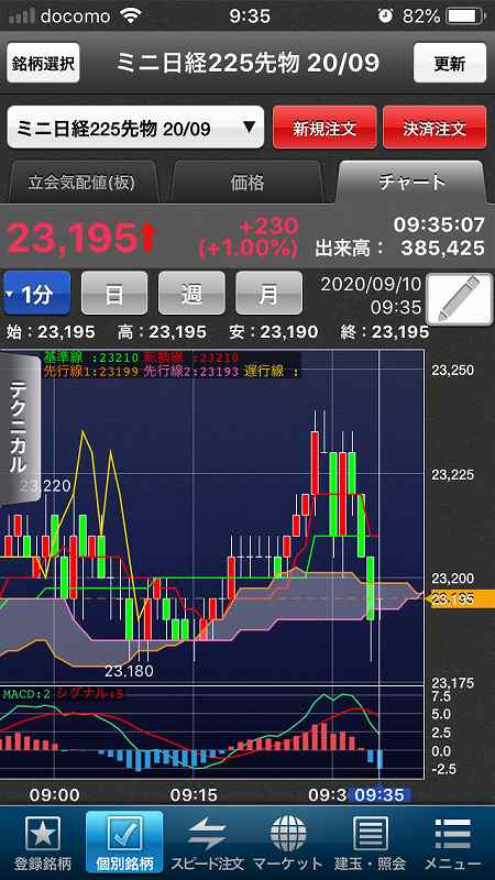 nikkei-futures-trading-20200910^2