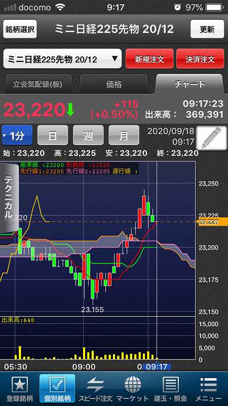 nikkei-futures-trading-20200918-1