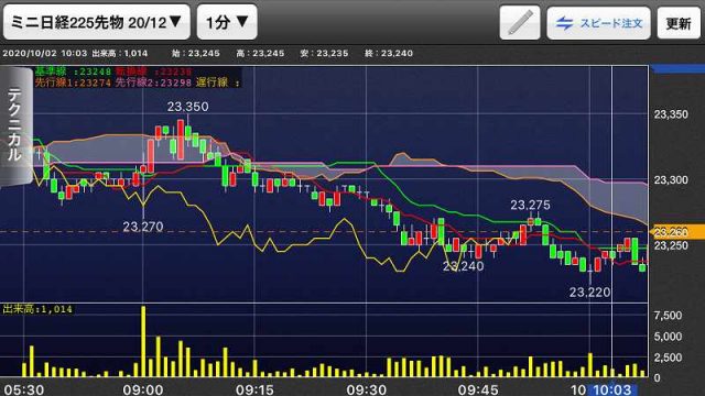 nikkei-futures-trading-20201002-1